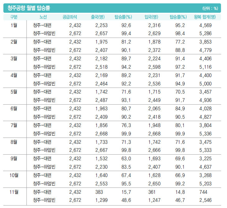 에디터 사진